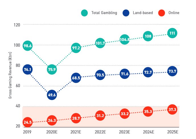 Historia de las Apuestas Deportivas 8 table